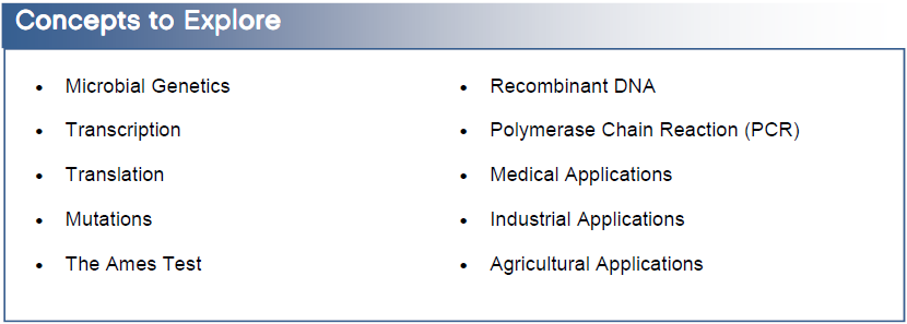 Microbial Genetics and Recombinant DNA